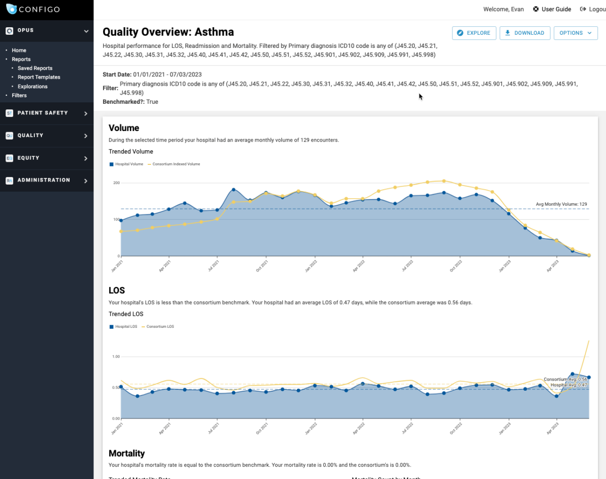 Automate the Analysis of Volumes and by Diagnosis with Configo