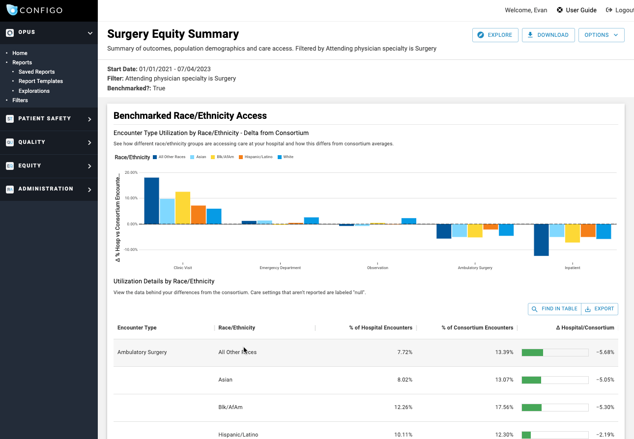 Surgery Equity Report